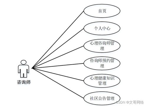 如何選擇高質(zhì)量的計算機(jī)畢業(yè)設(shè)計 以SpringBoot社區(qū)心理健康服務(wù)系統(tǒng)為例