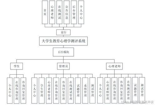 大學(xué)生教育心理學(xué)測評系統(tǒng)的設(shè)計與實現(xiàn)vg2pz9 計算機(jī)畢設(shè)ssm