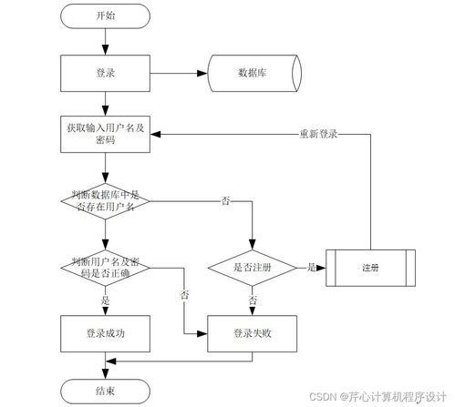 基于SpringBoot與Android的移動互聯網流浪動物領養系統設計與實現
