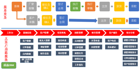 數(shù)智先鋒丨盛通印刷 以數(shù)據(jù)為引擎，六大舉措驅動精益智能工廠新紀元